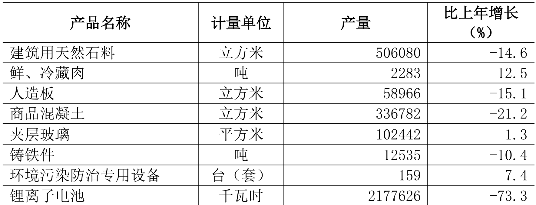 table