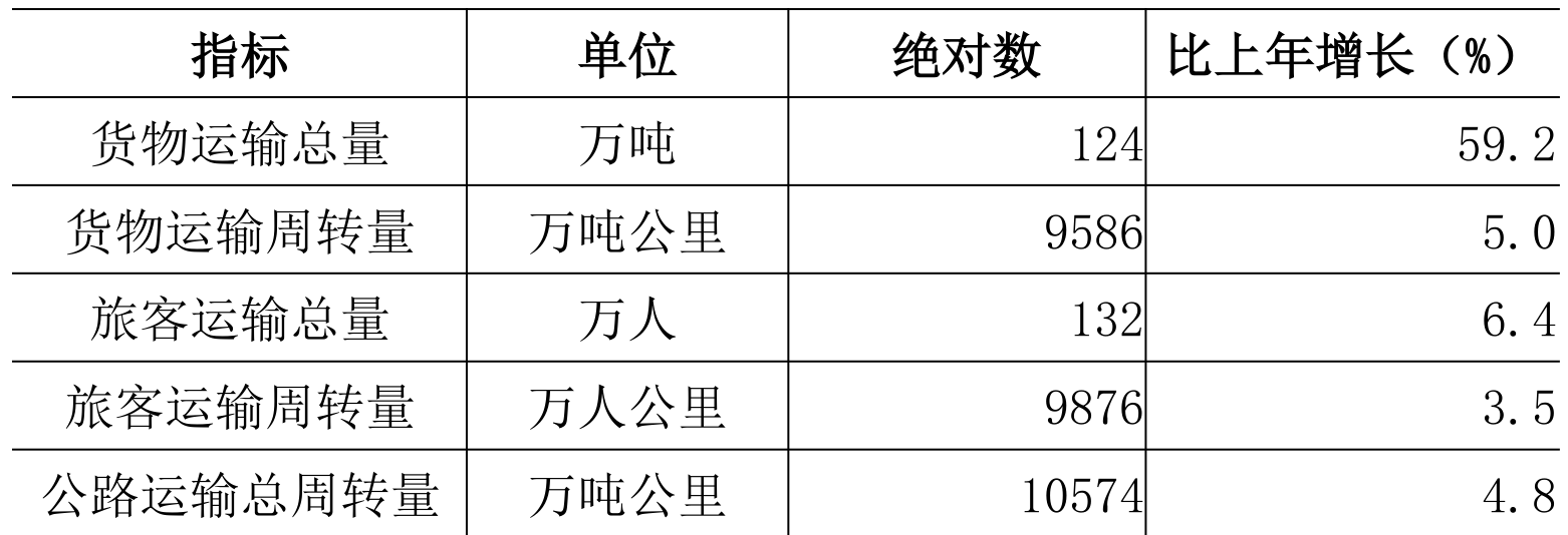table