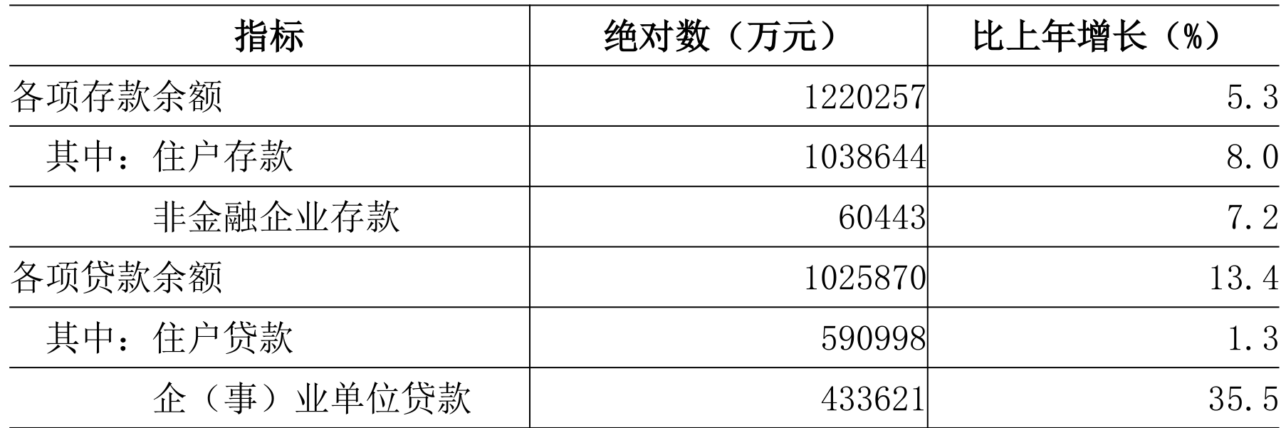 table