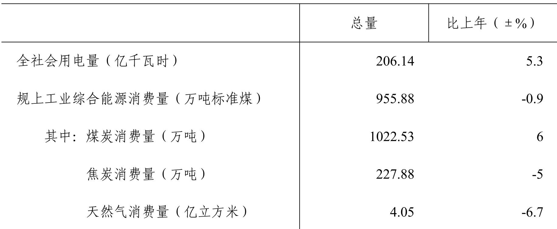 table