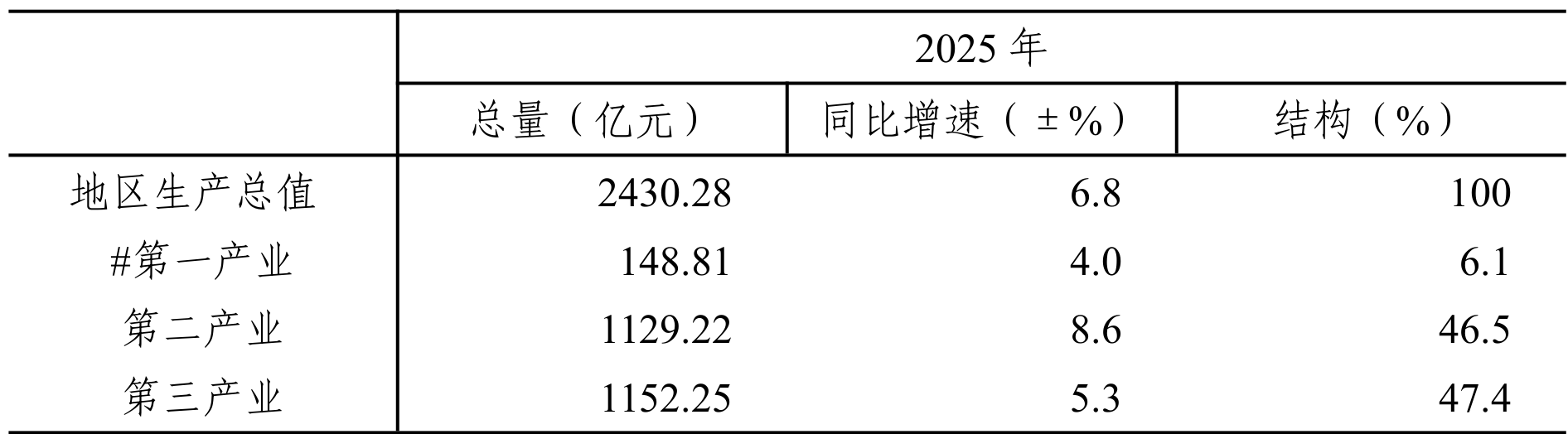 table