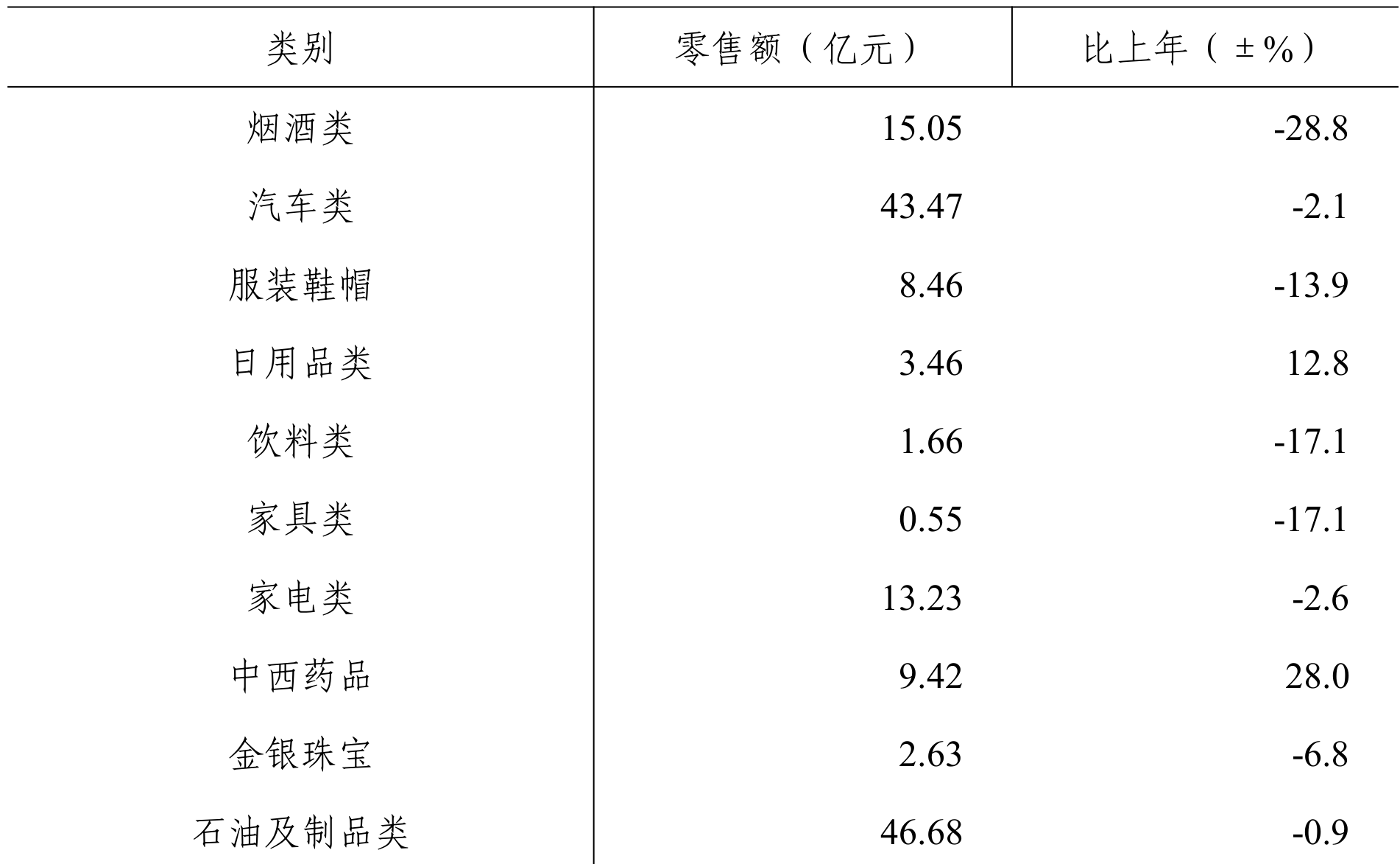 table