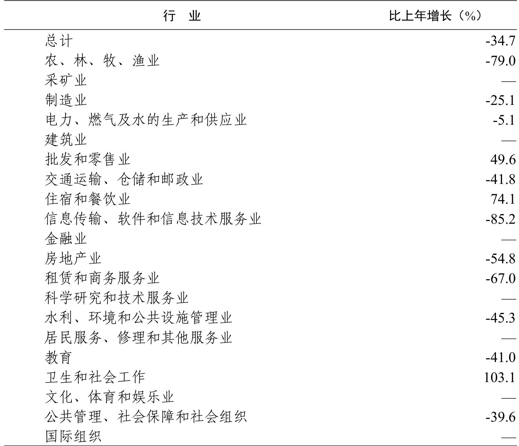 table