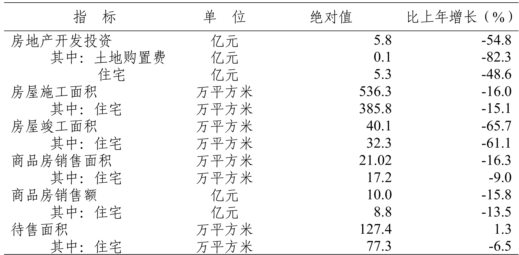 table