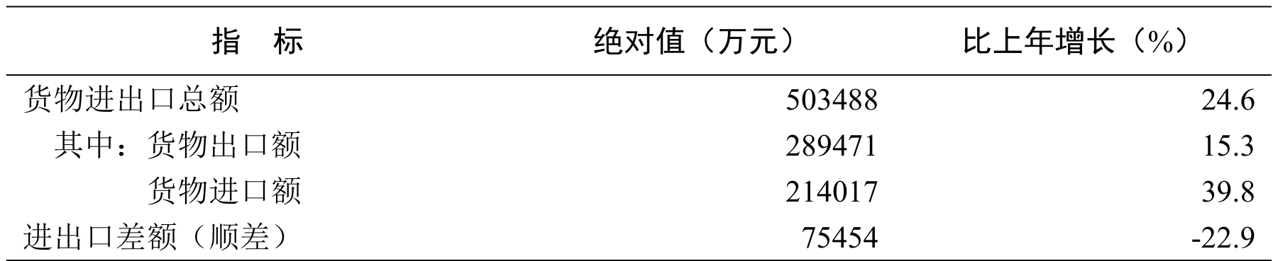table