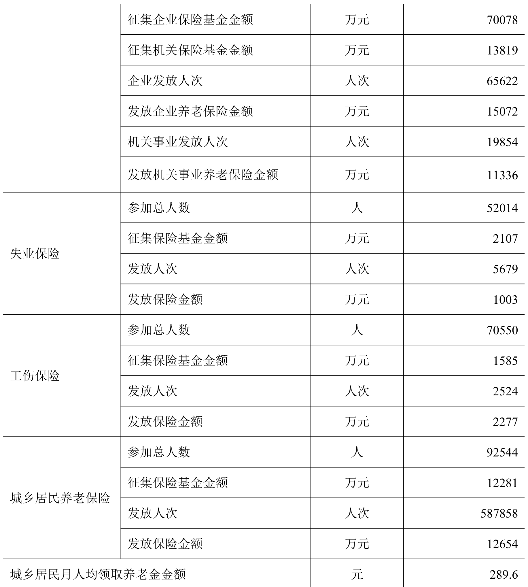 table
