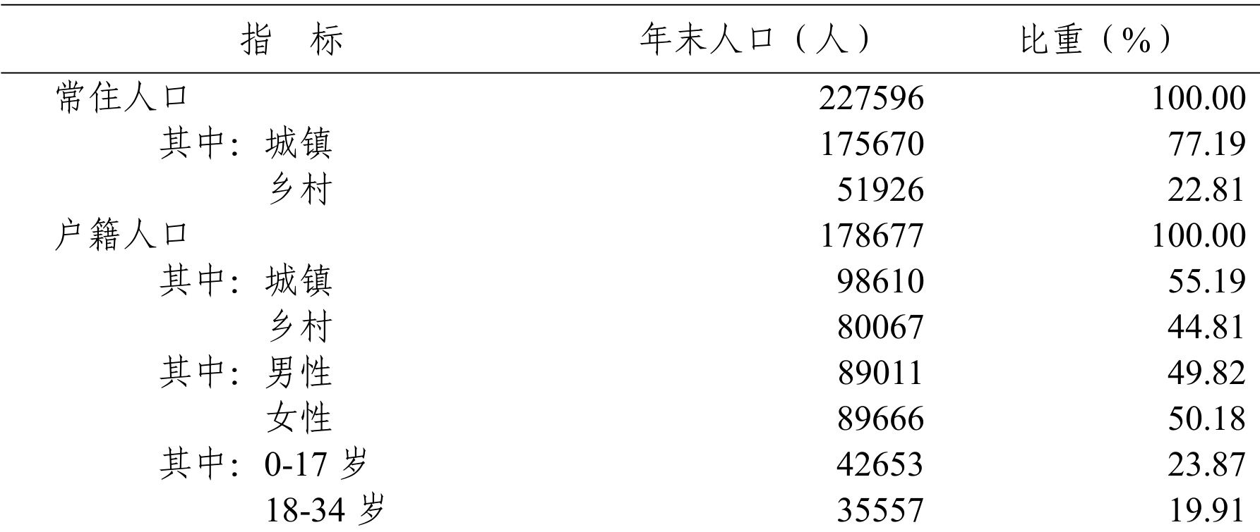 table