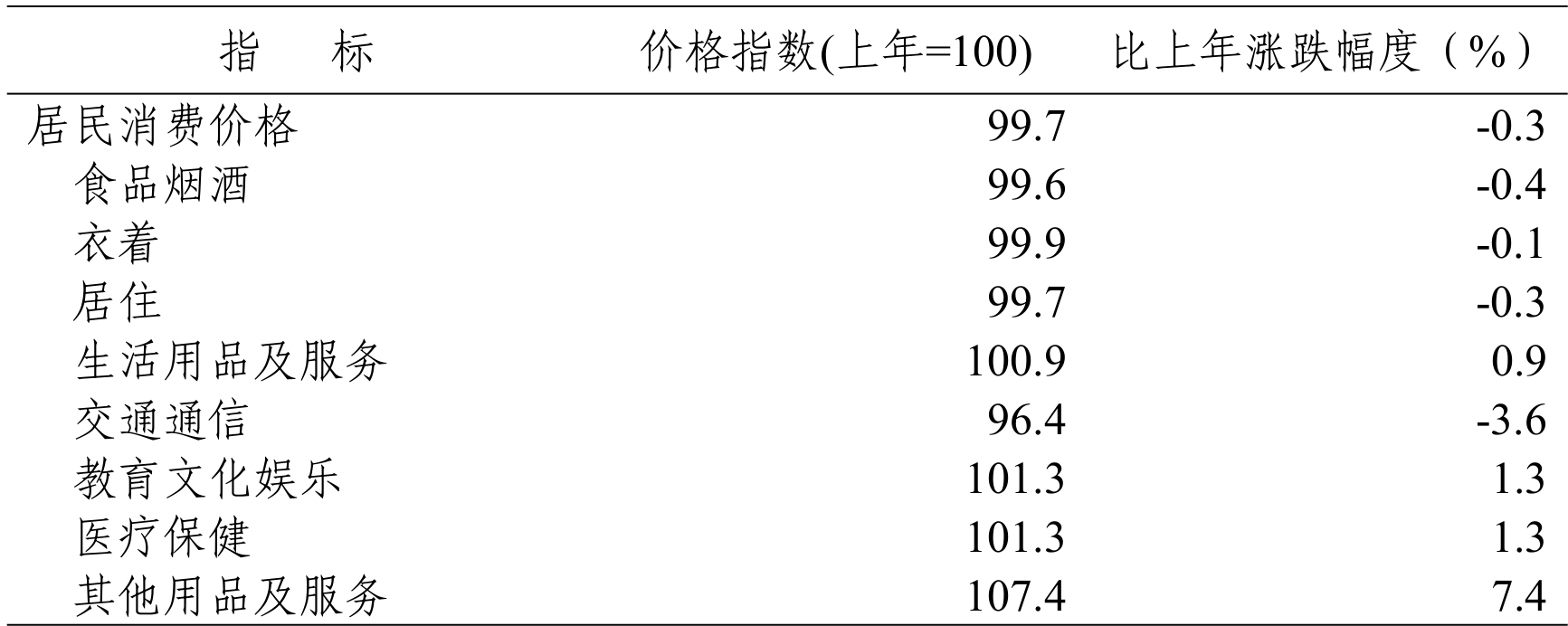 table