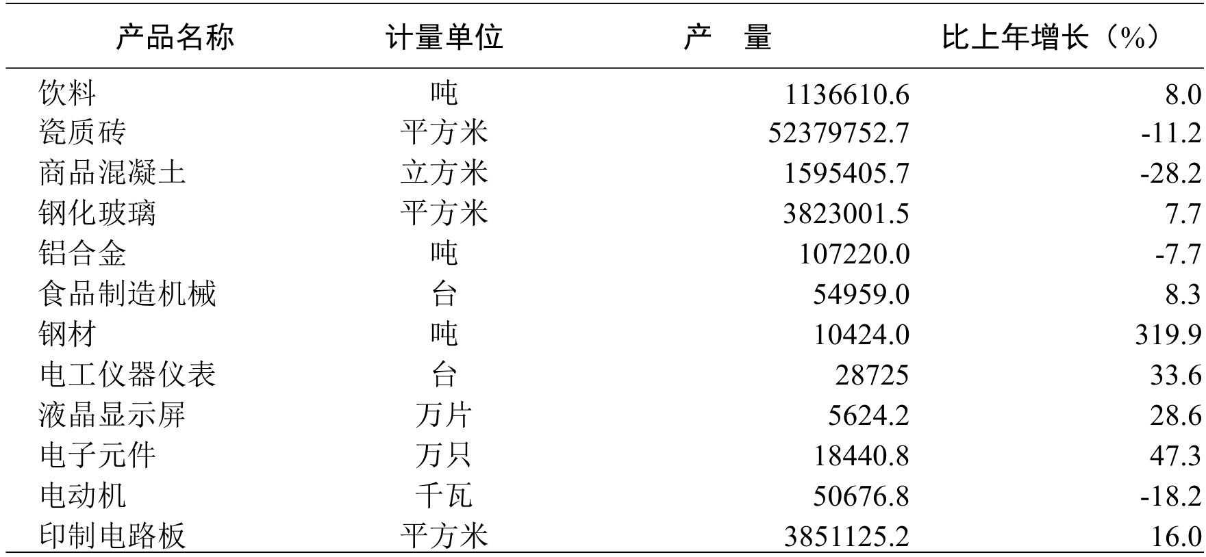 table