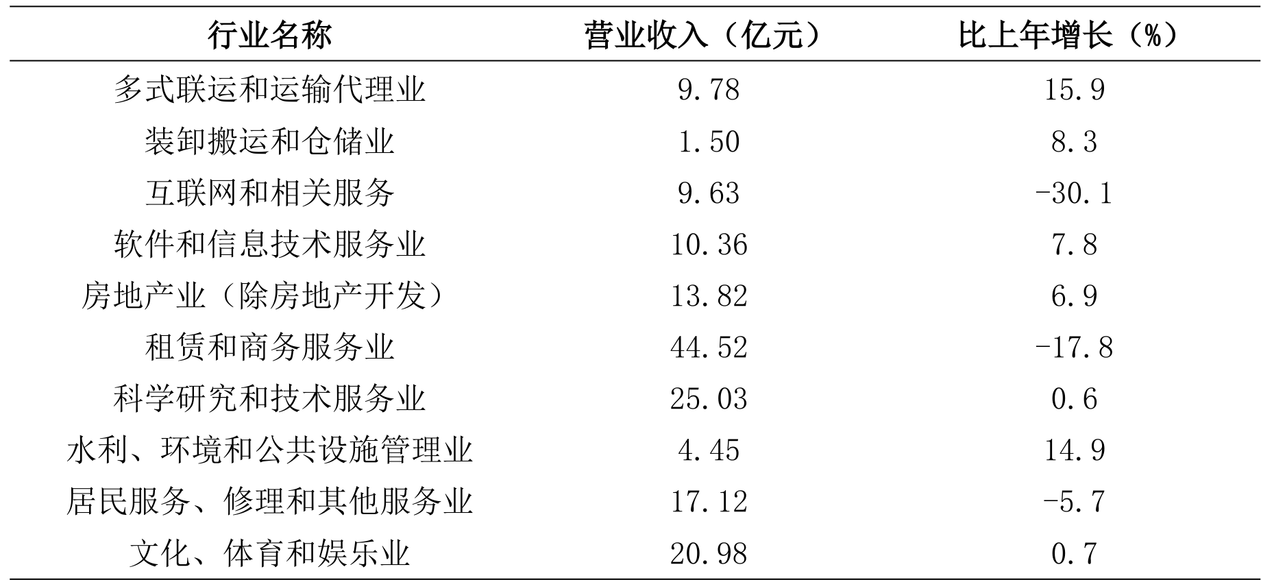 table