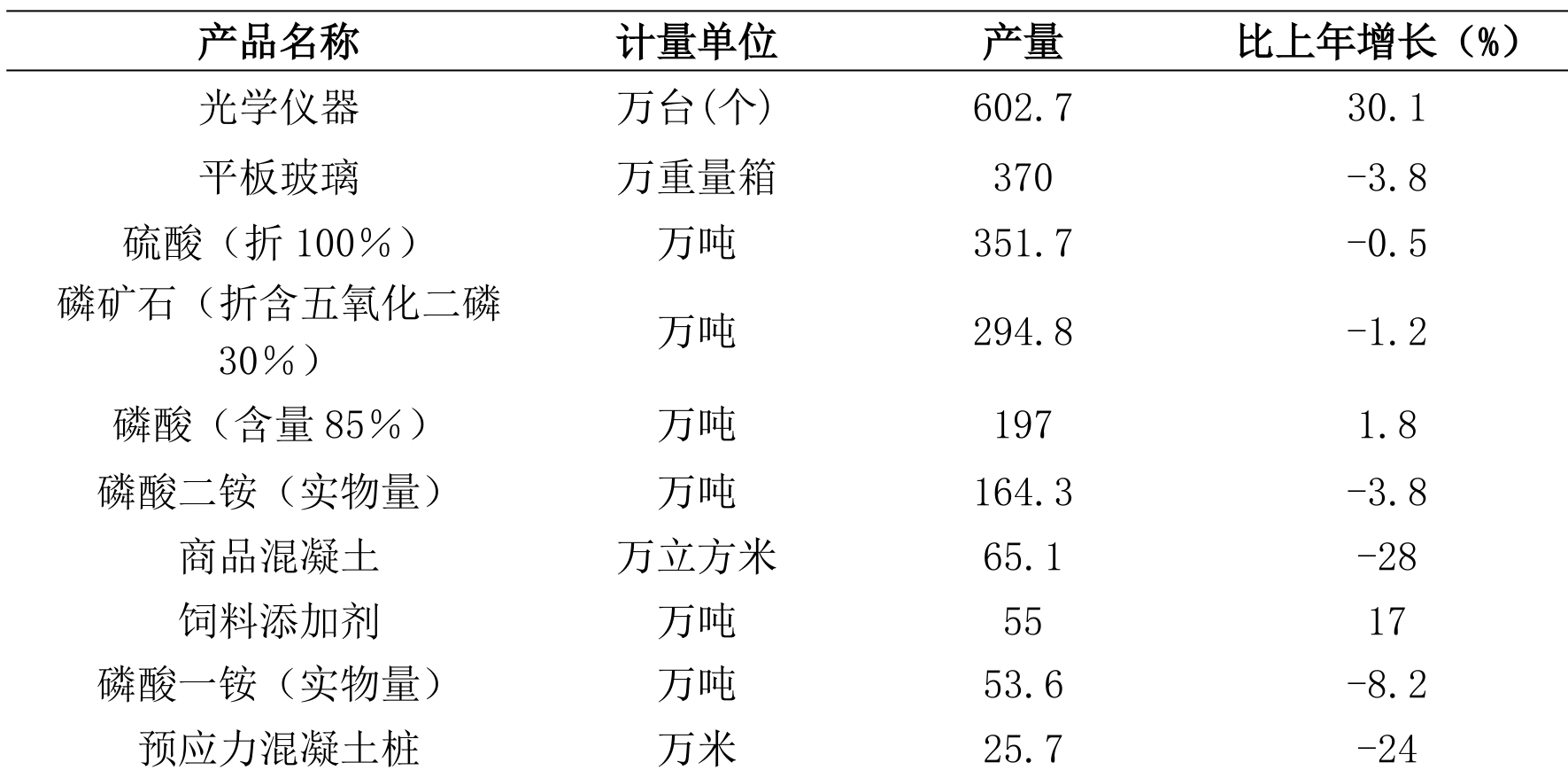 table
