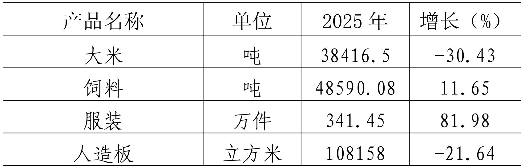 table