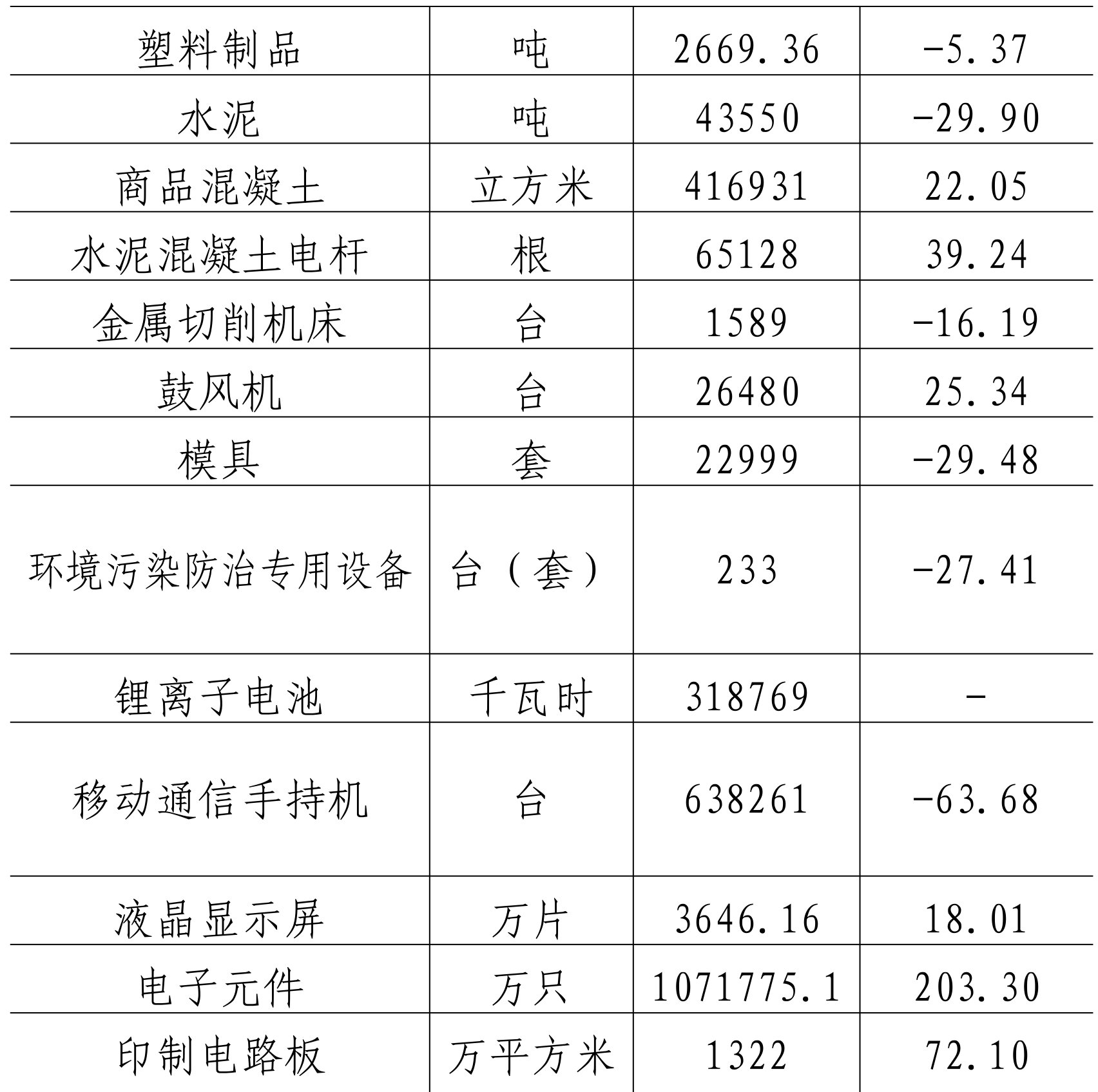 table