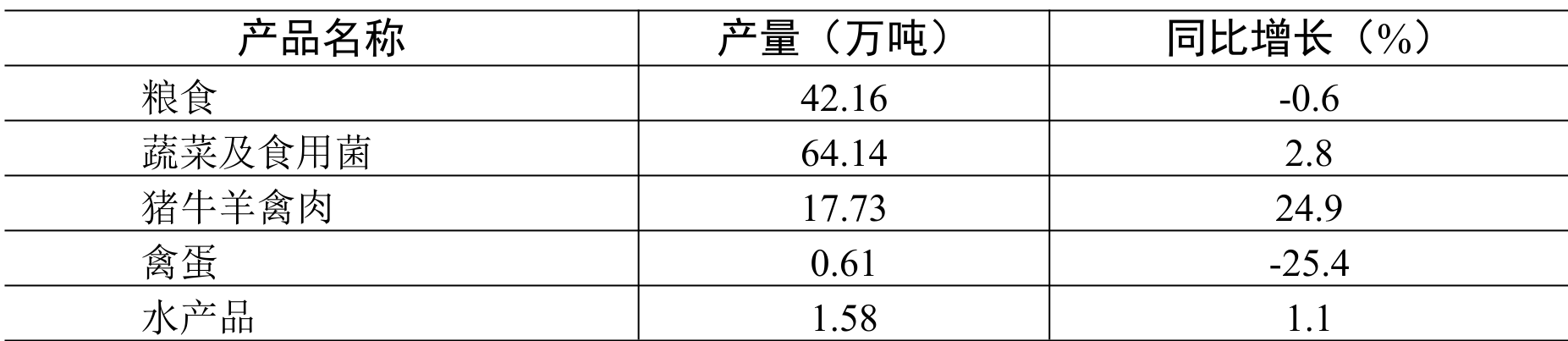 table