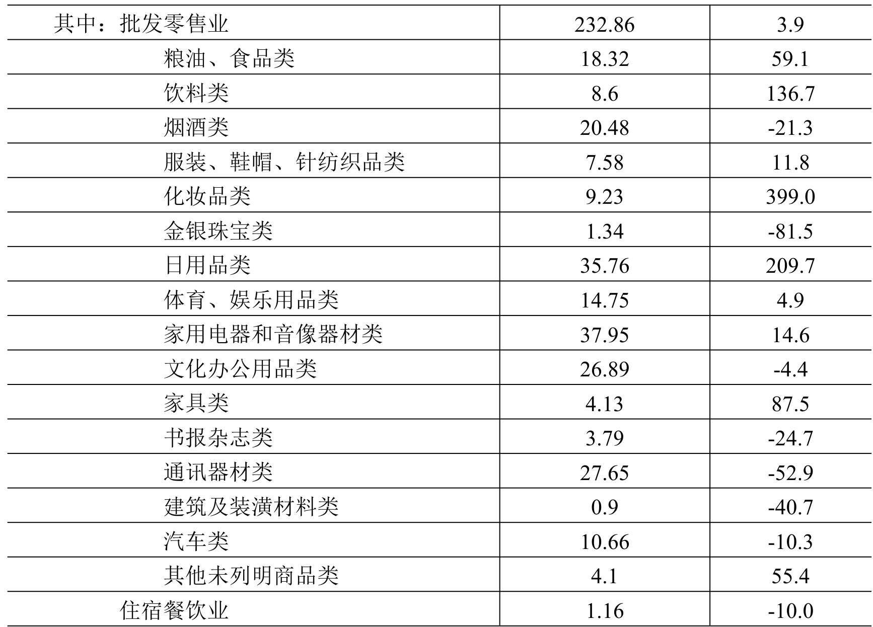 table