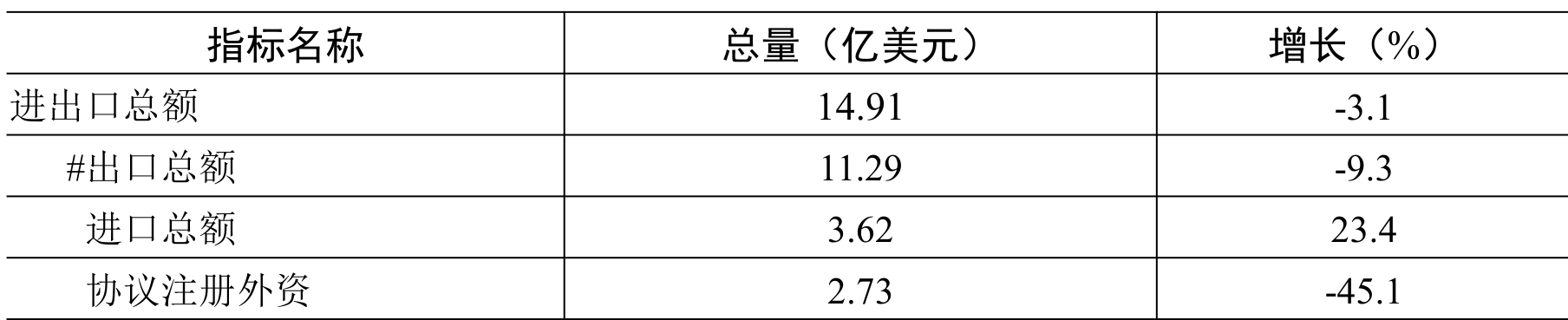 table