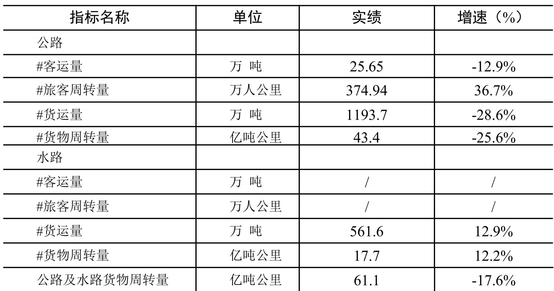 table