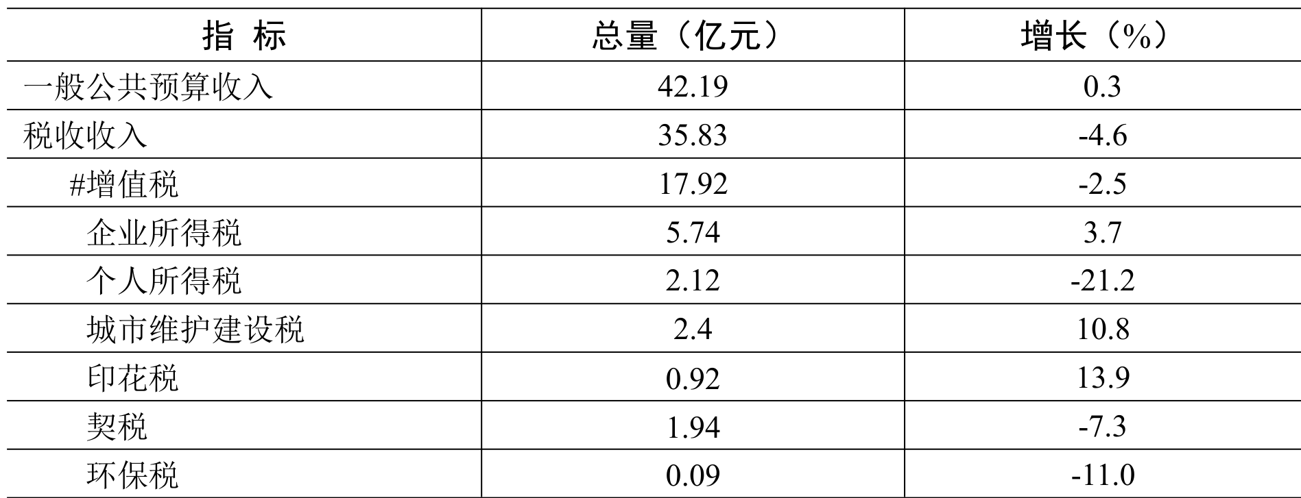 table
