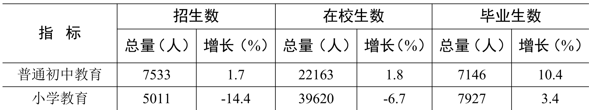 table