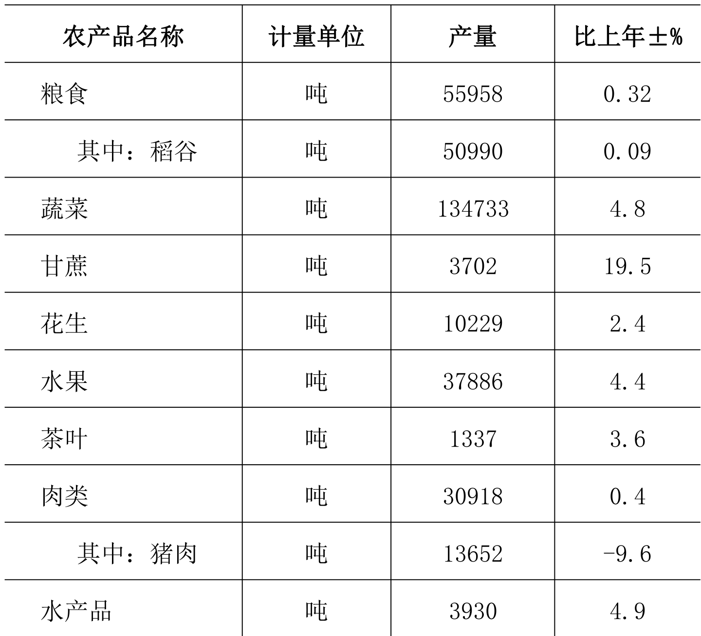 table