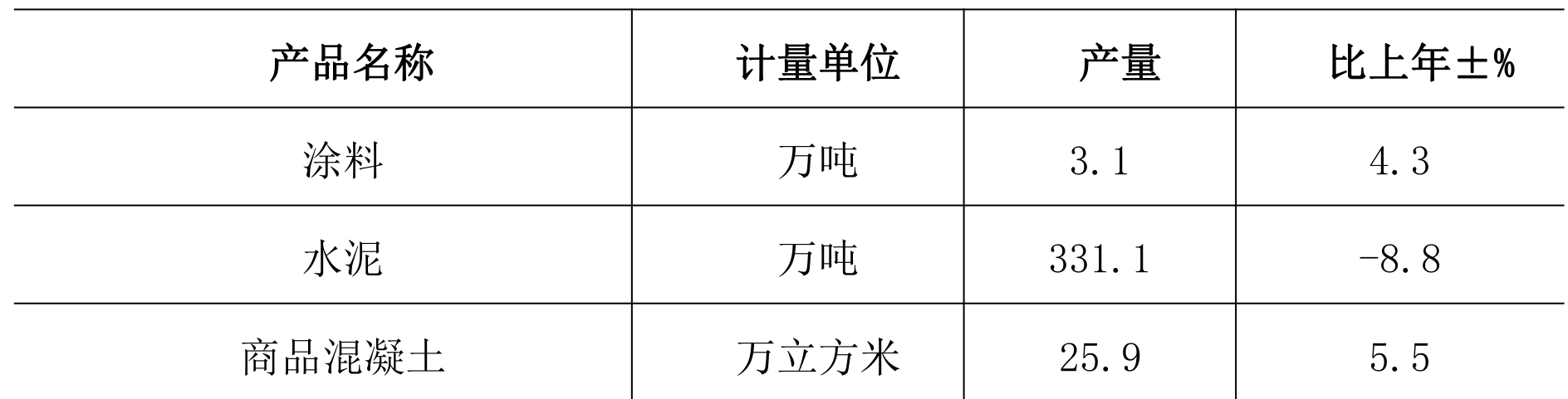 table