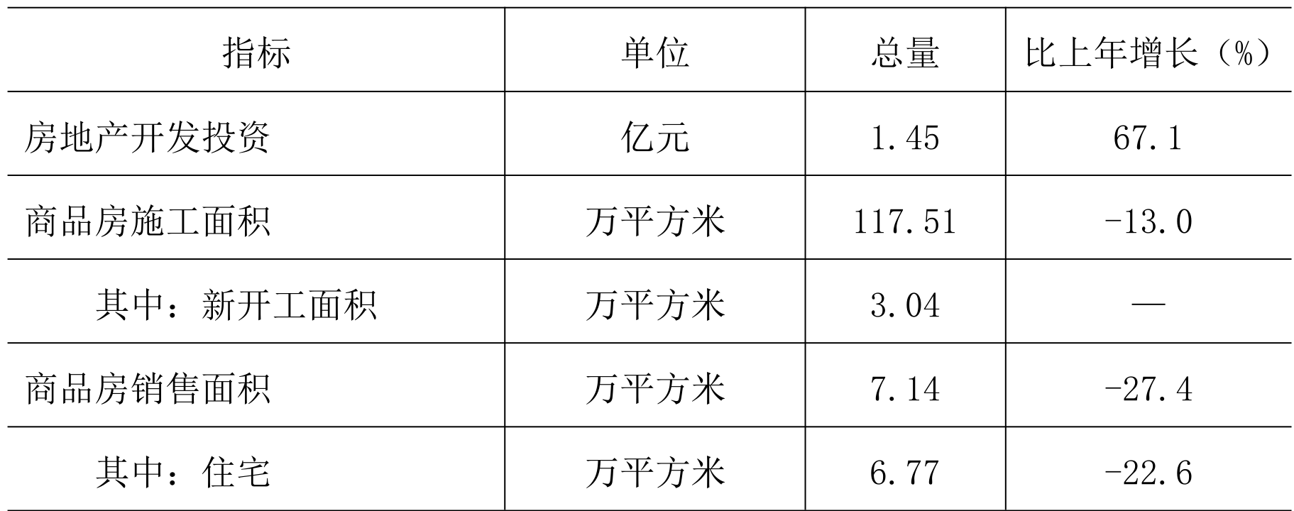 table