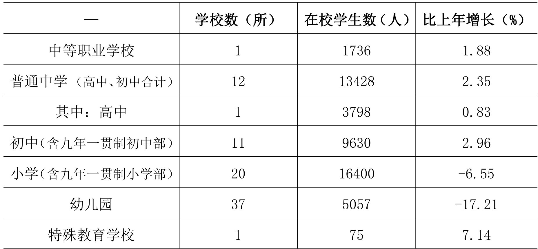table