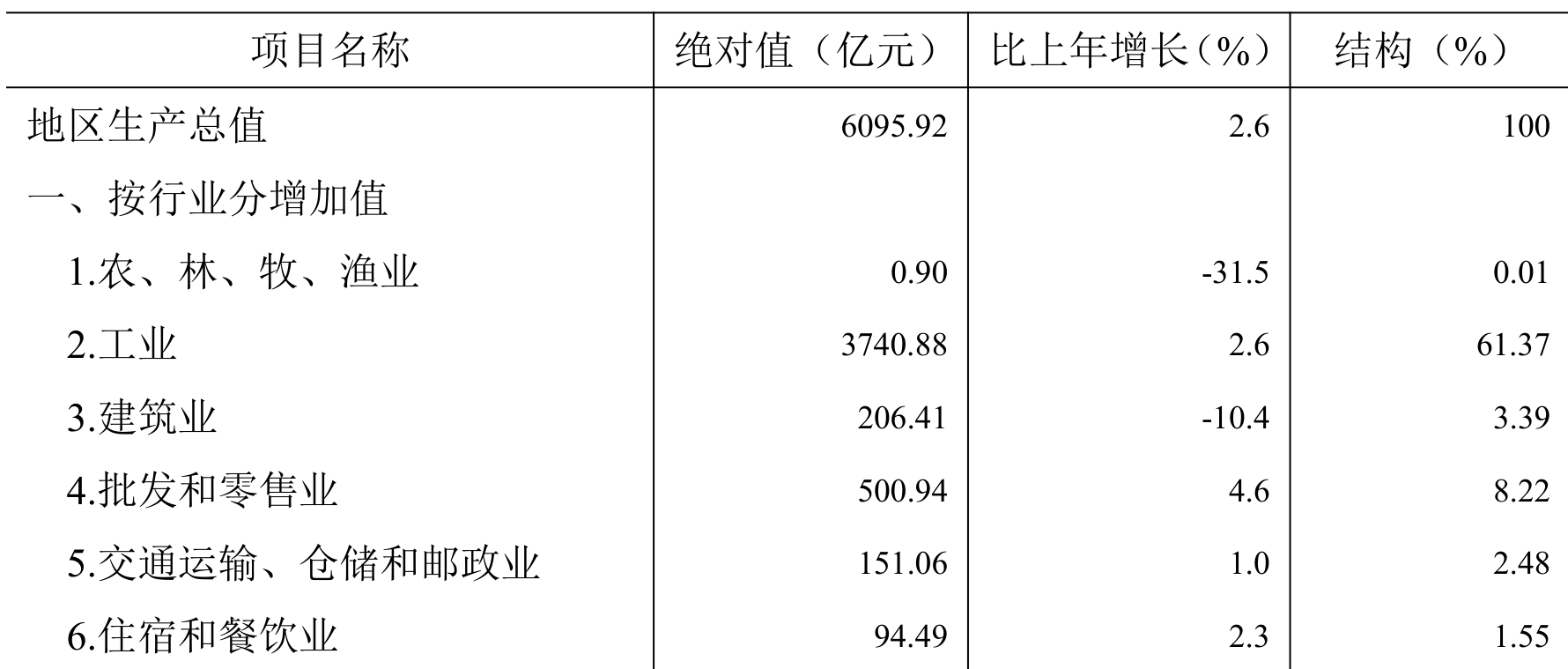 table