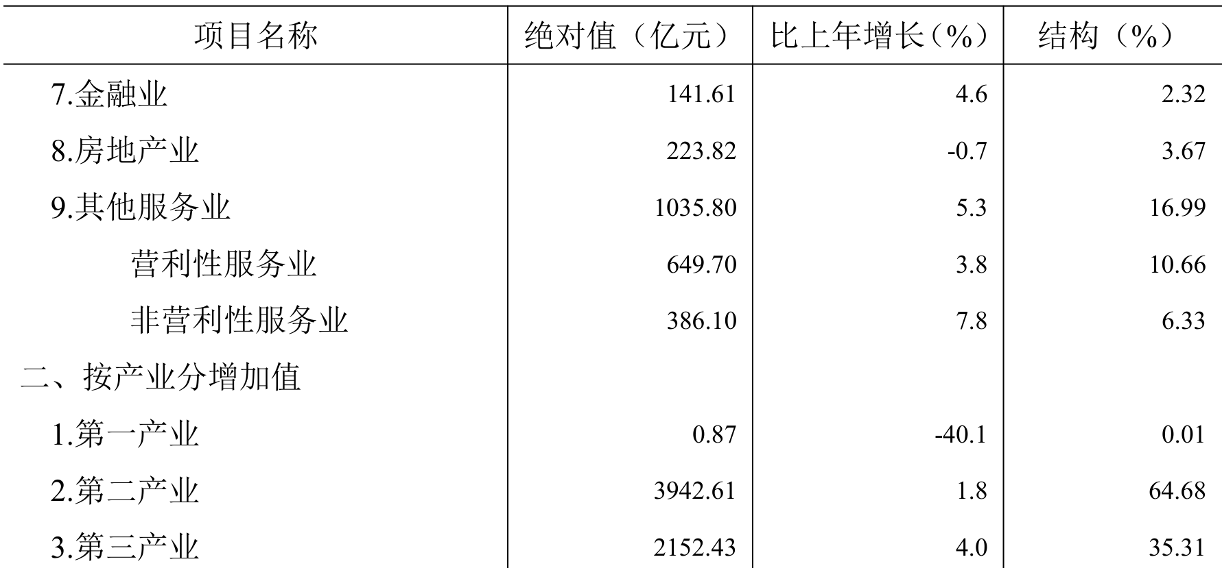 table