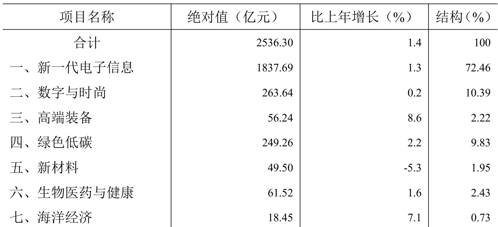 table