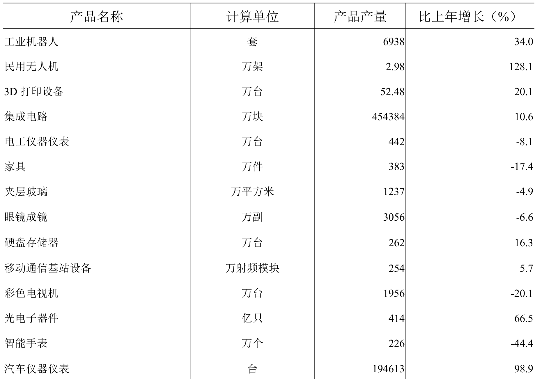 table