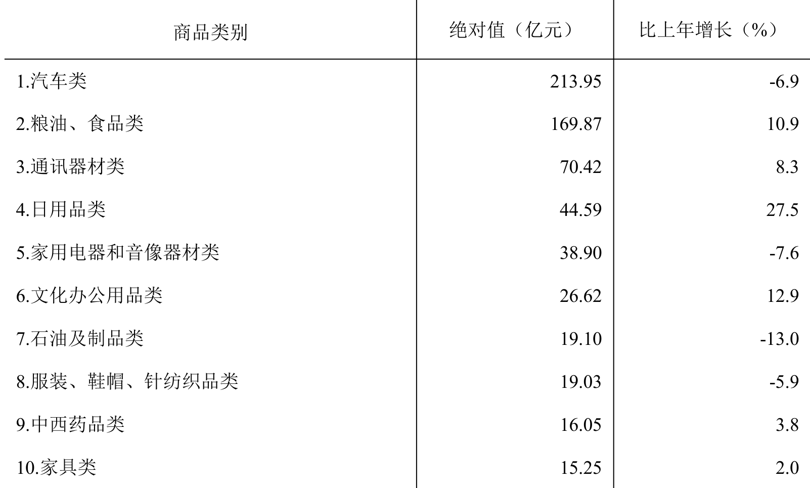 table