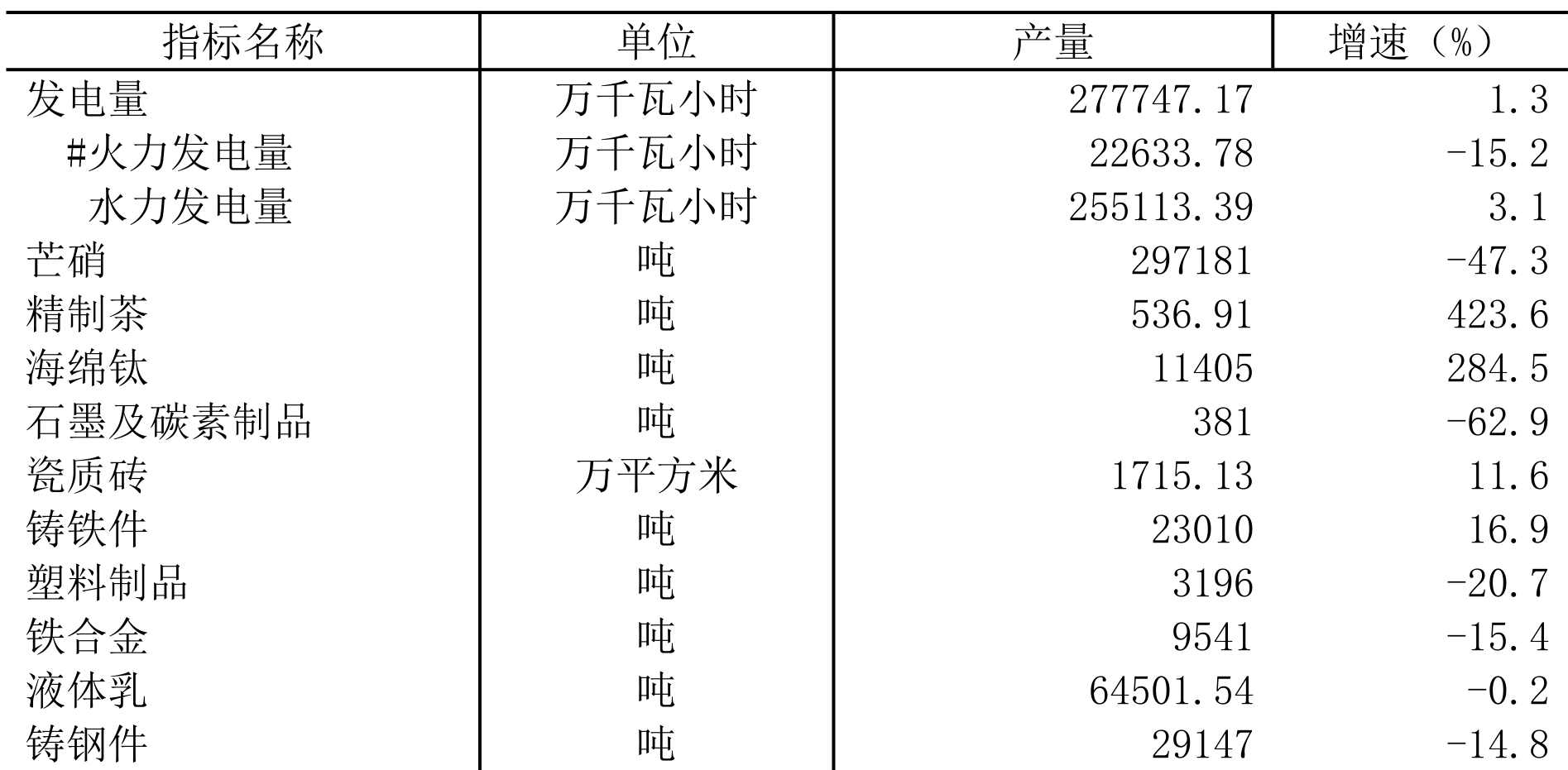table