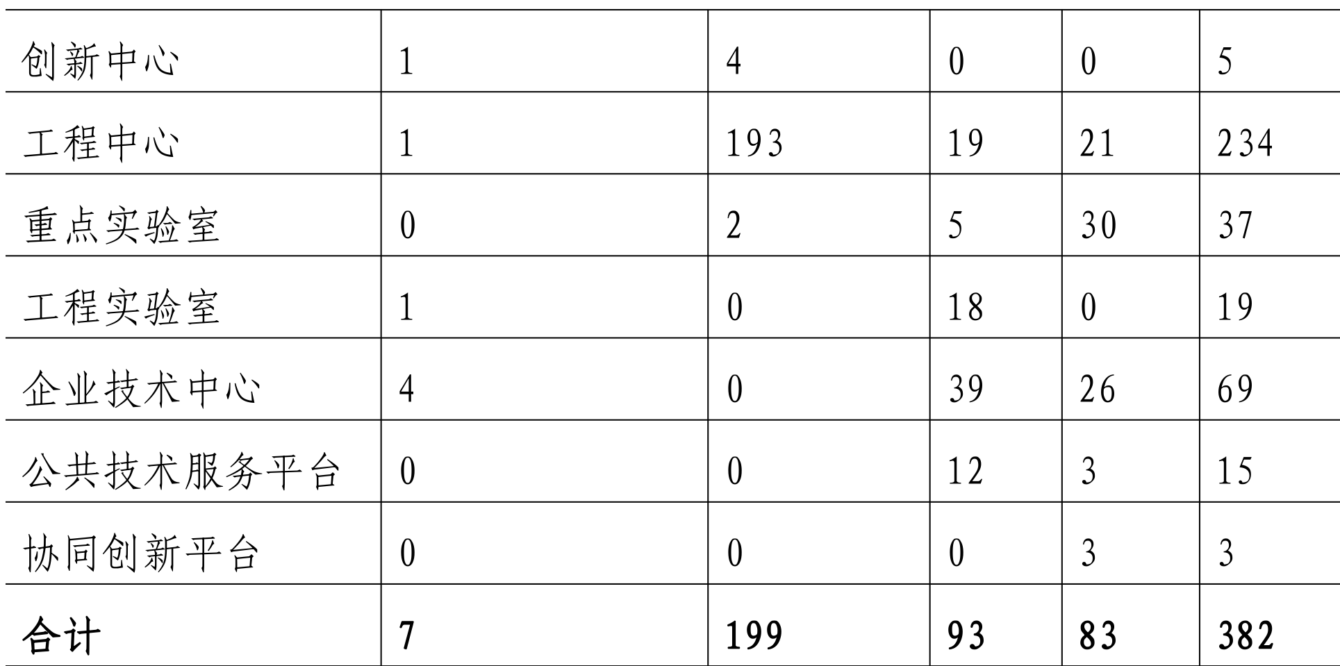 table