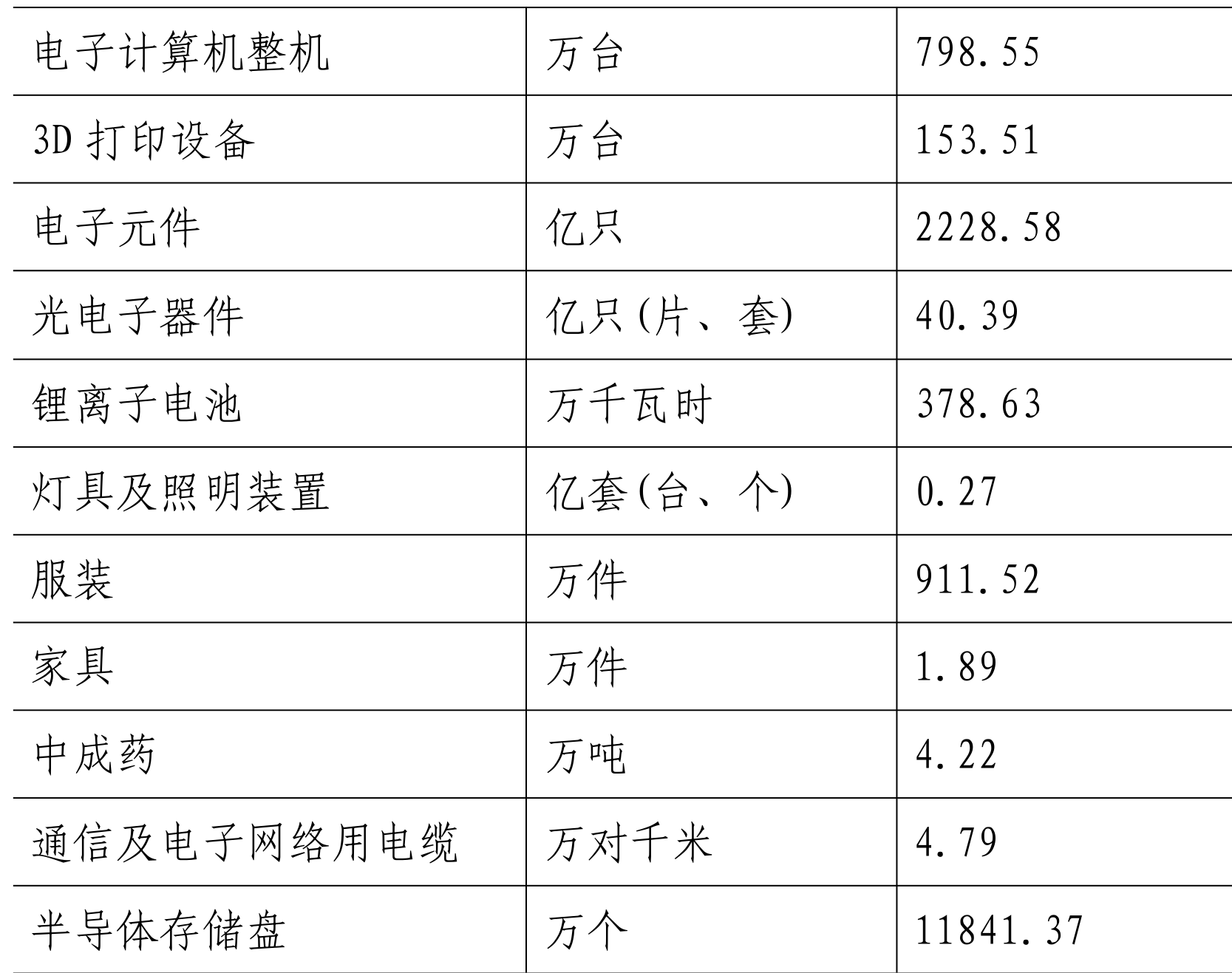 table