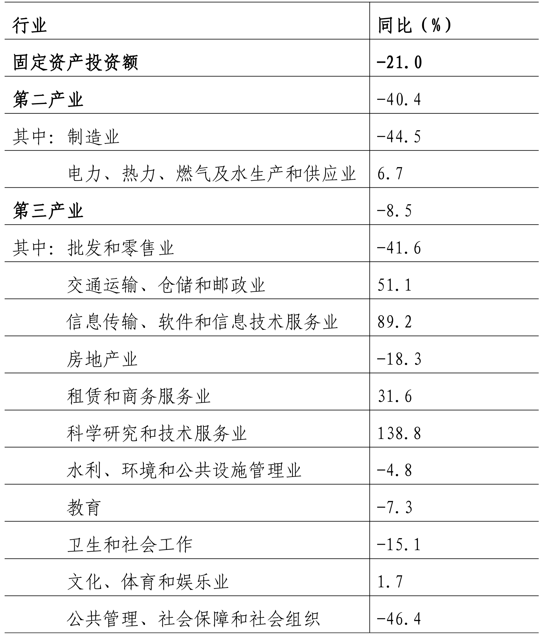 table
