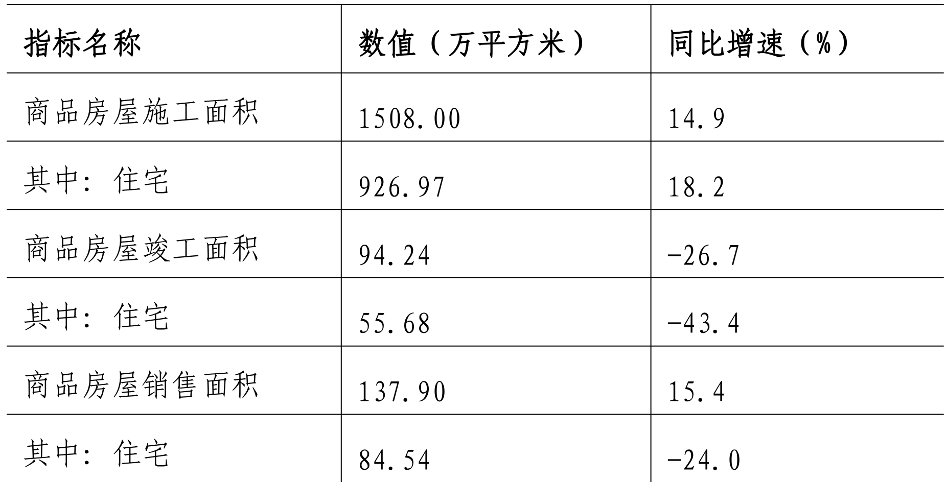 table