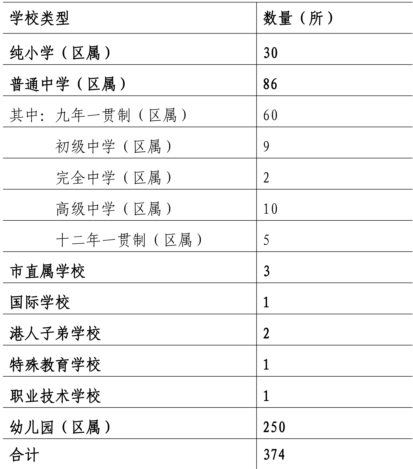 table