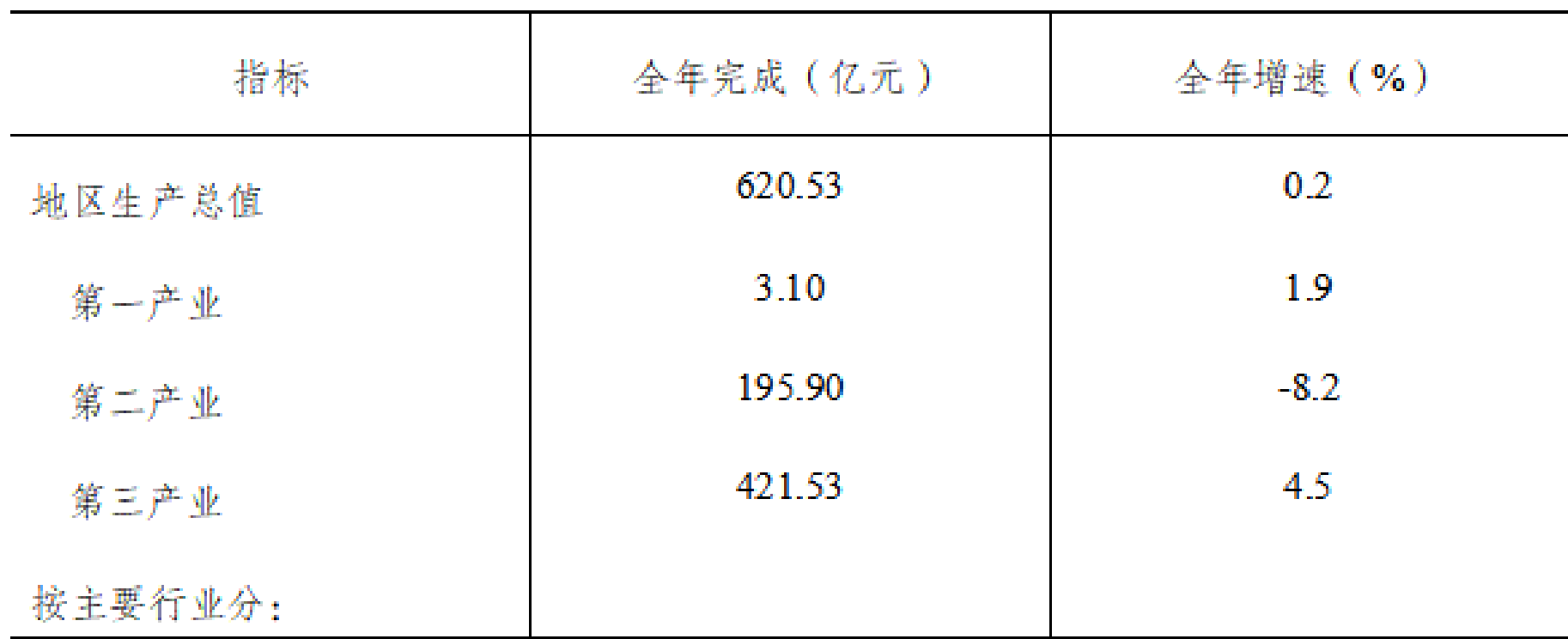 table