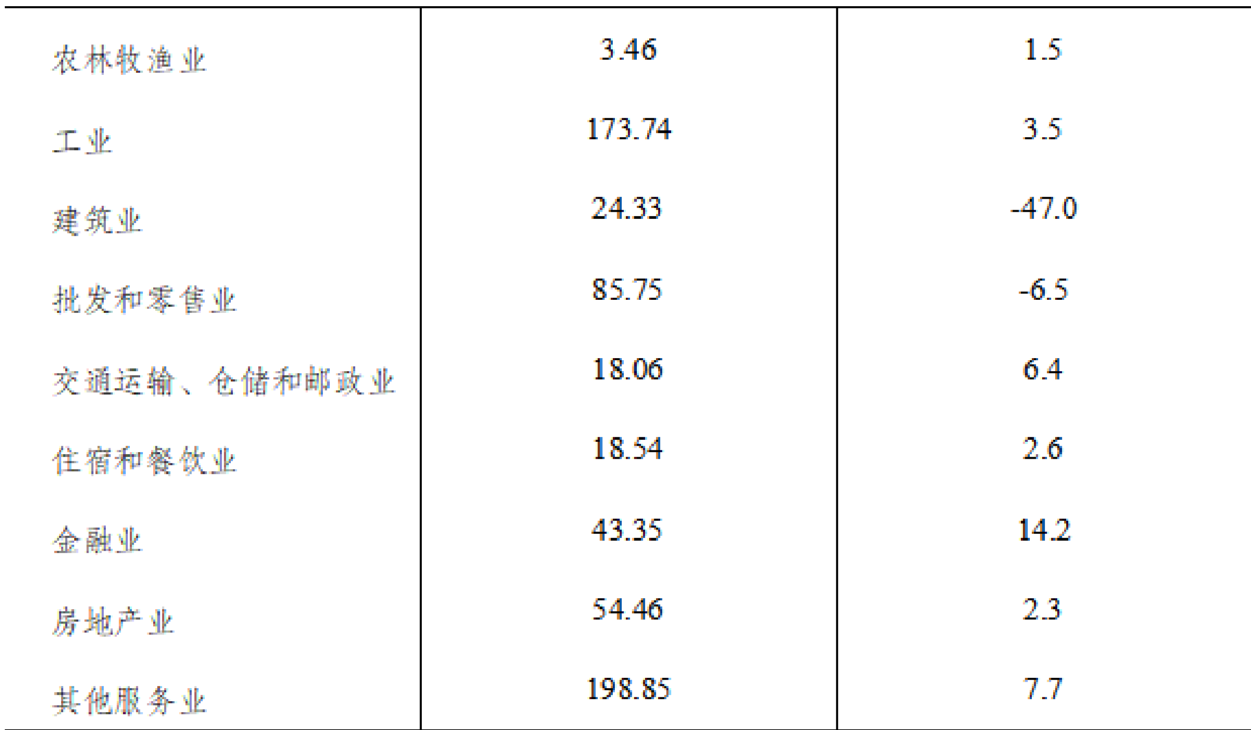 table