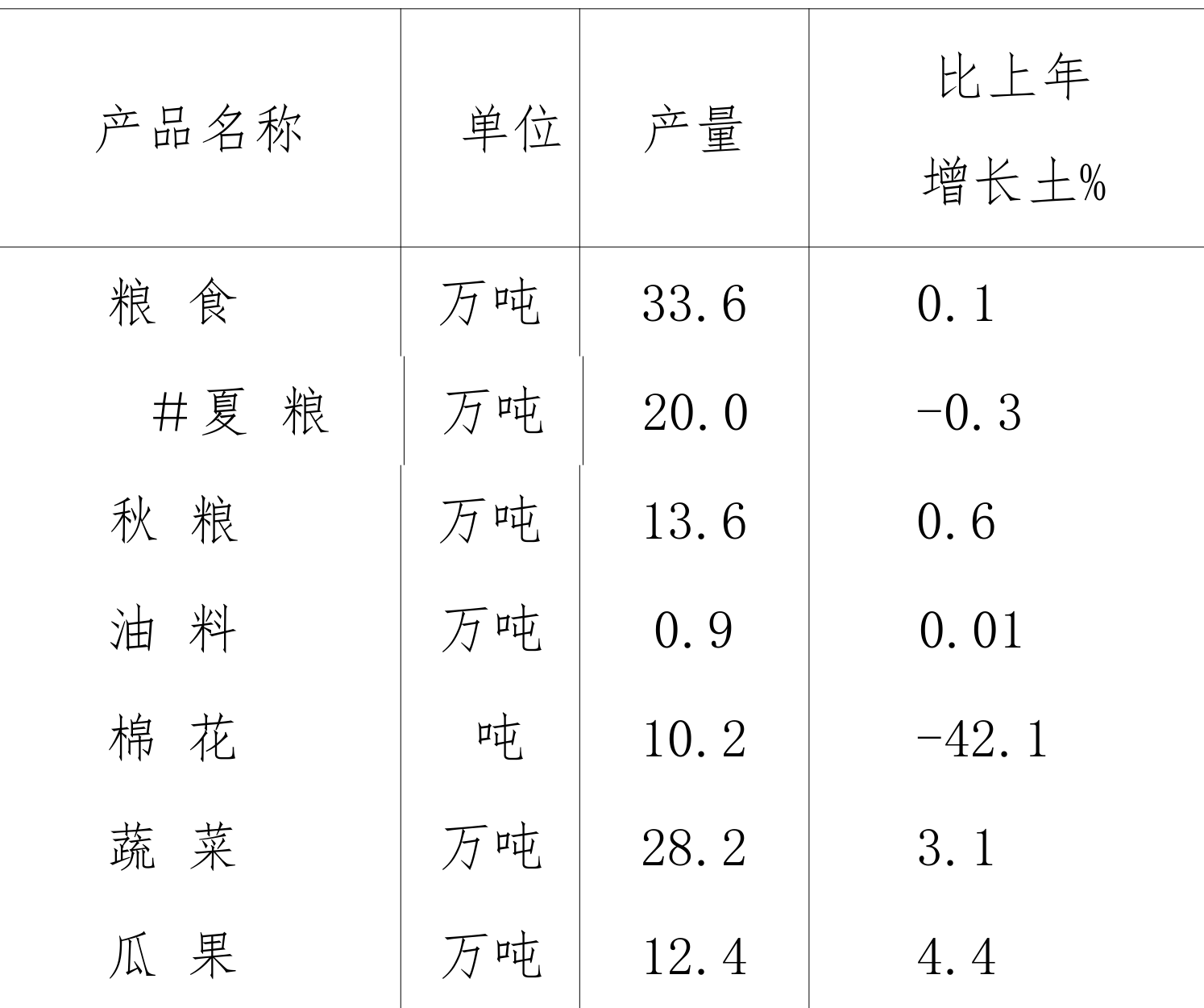 table