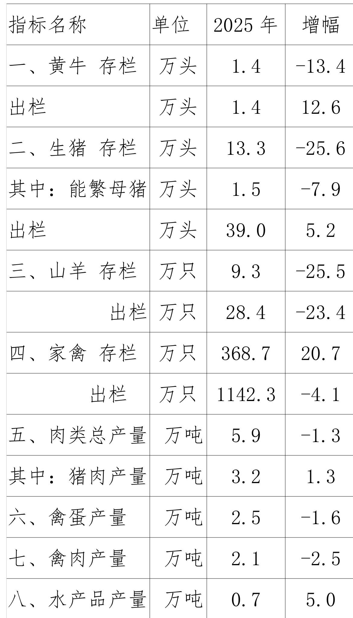 table