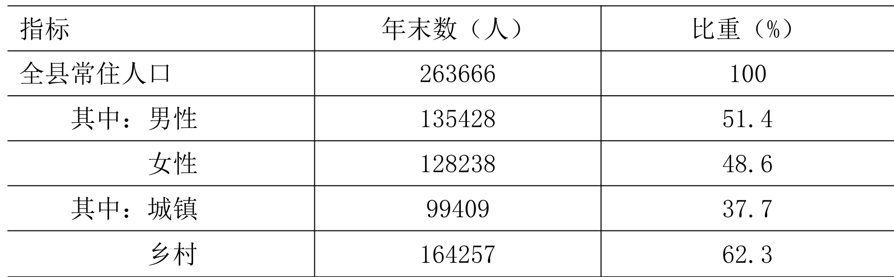 table