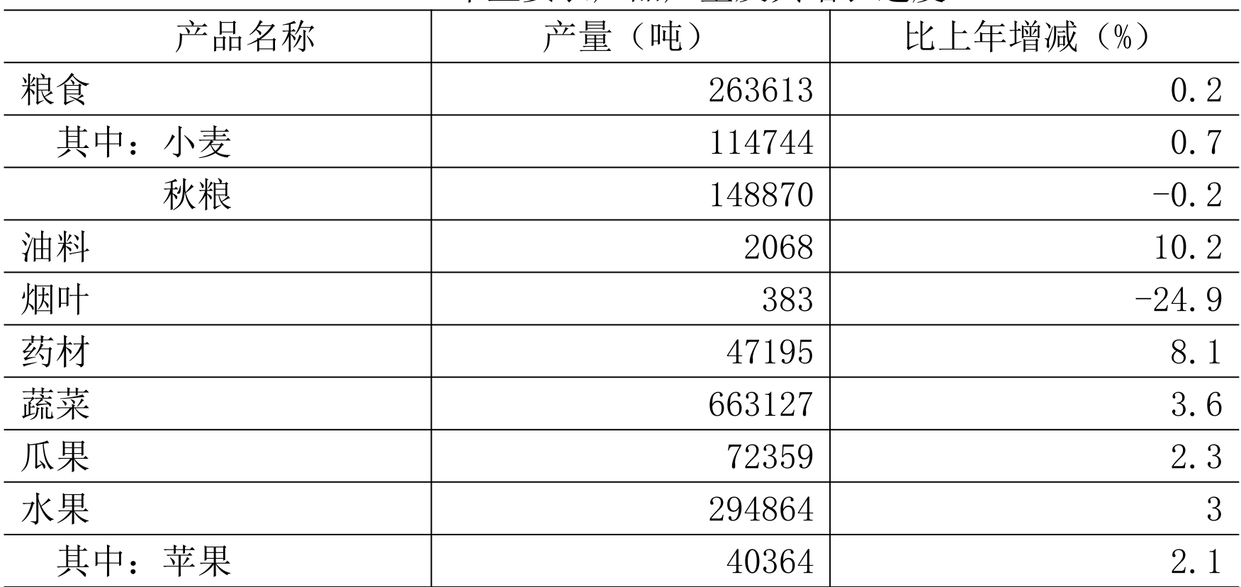 table