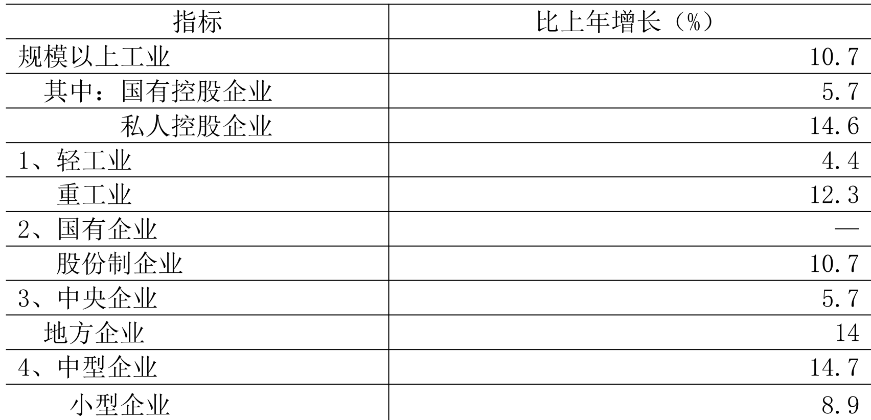 table
