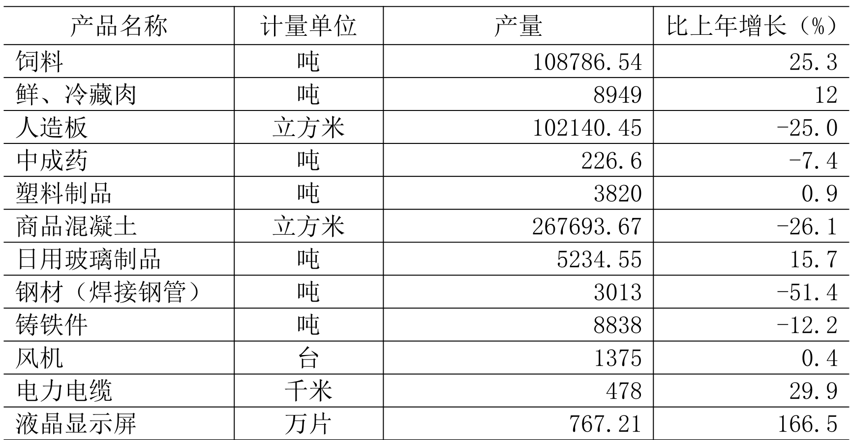 table