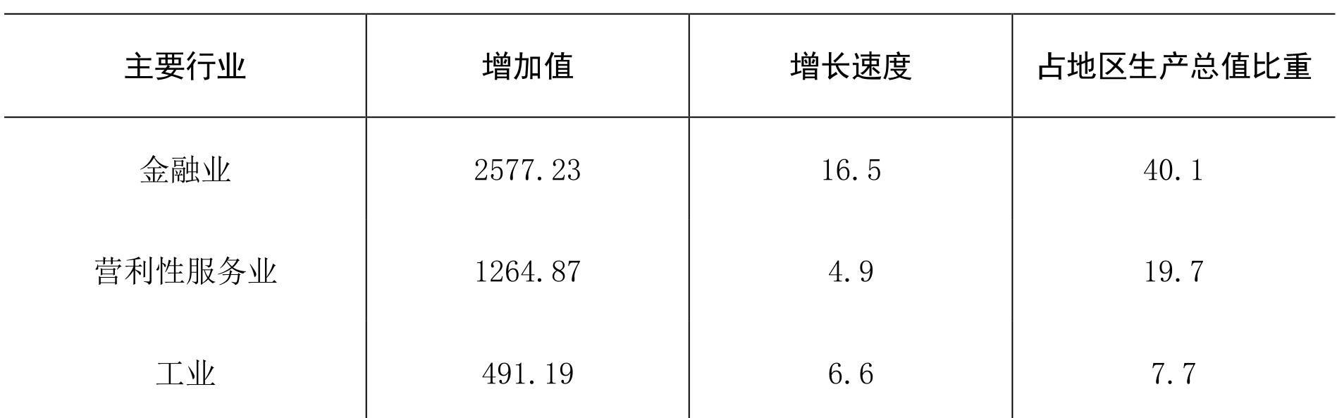 table