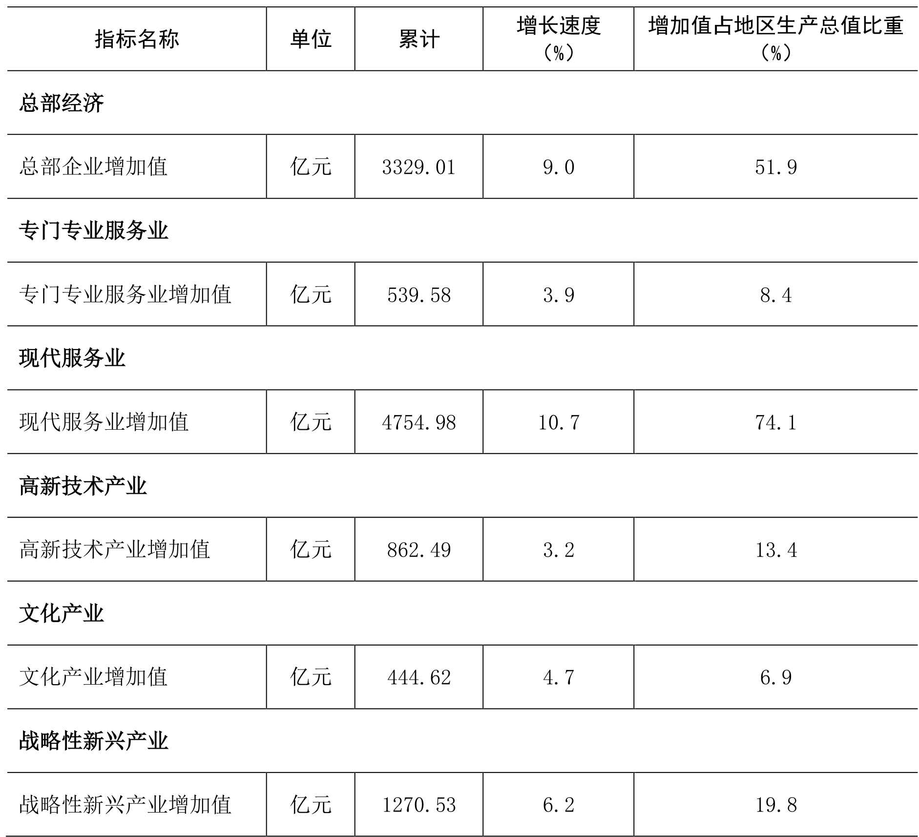 table