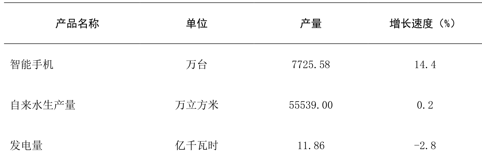 table