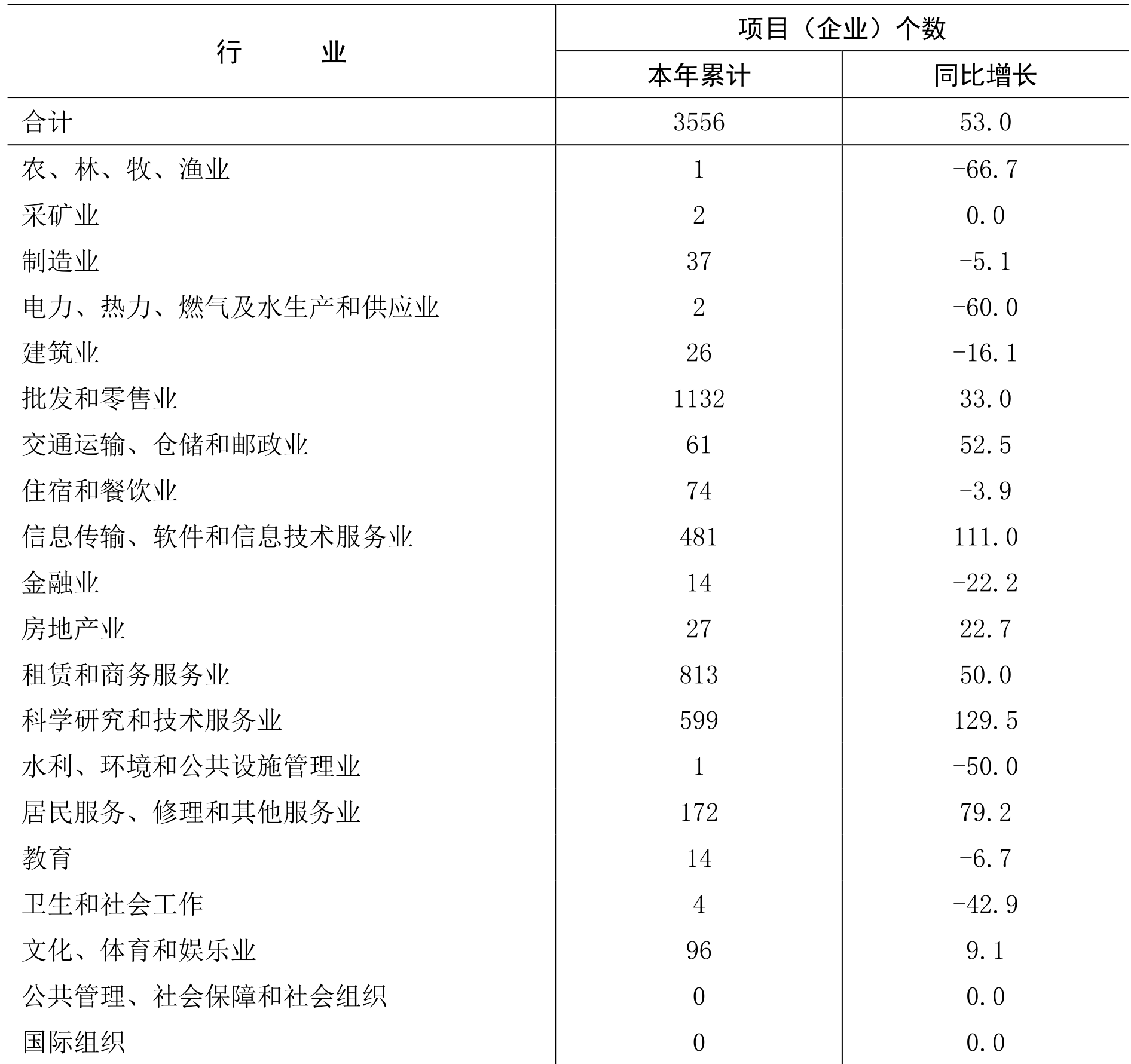 table